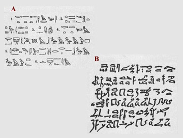 Phoenician Alphabet