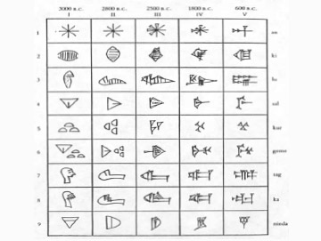 Phoenician Alphabet