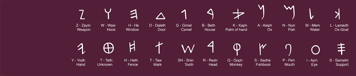 Phoenician Alphabet